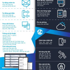 Bộ báo động nhiệt độ